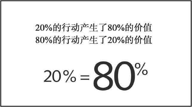 高效人生的关键点：战略计划的7个问题